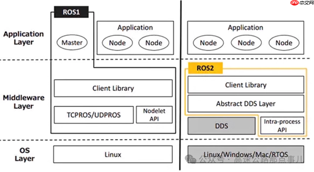 隧道机器人 | 巡检机器人系统设计篇-操作系统