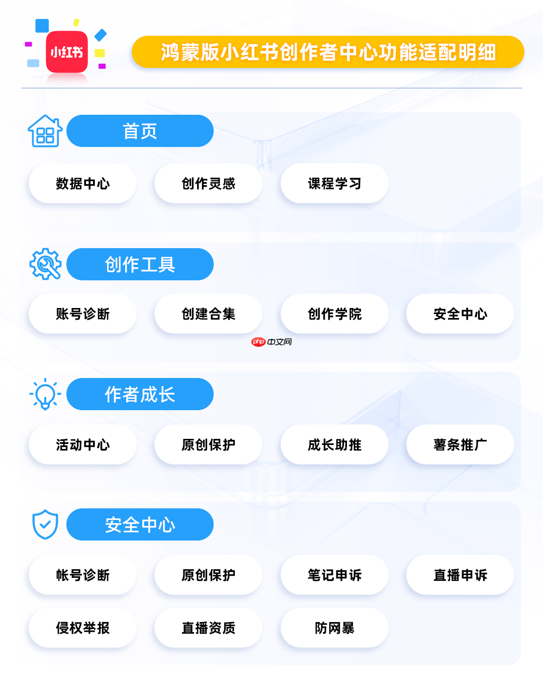 核心功能已解锁,鸿蒙版抖音、小红书创作者中心为创作者精准赋能