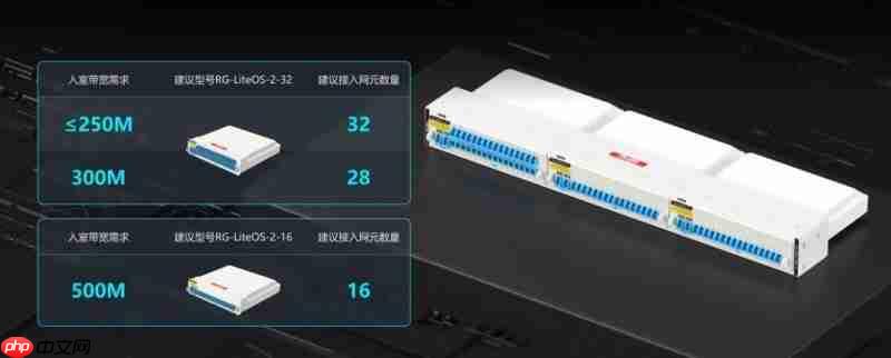锐捷极简以太彩光网络4.0再添新翼,“超融合”方案创新而来