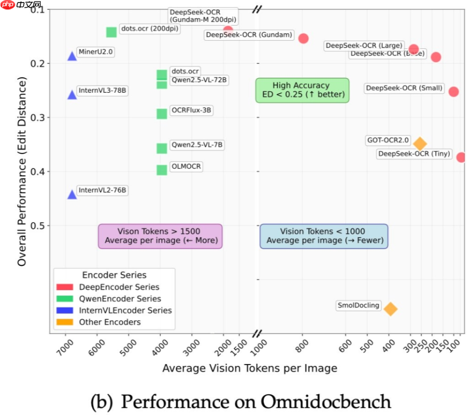Andrej Karpathy 评 DeepSeek-OCR 论文：图像输入可能成为大语言模型新方向