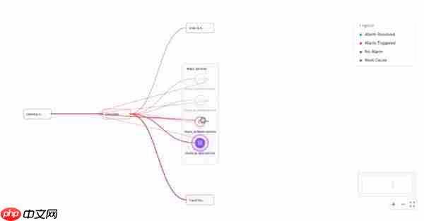 云智慧CastrelAI:生成式AI重塑故障根因新范式