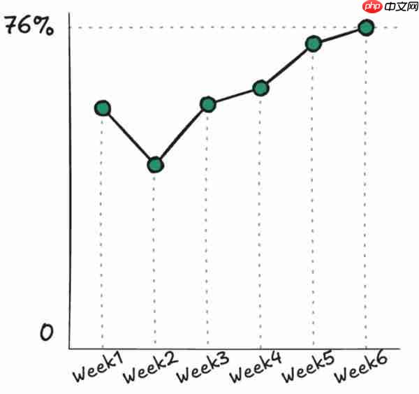 云智慧CastrelAI:生成式AI重塑故障根因新范式
