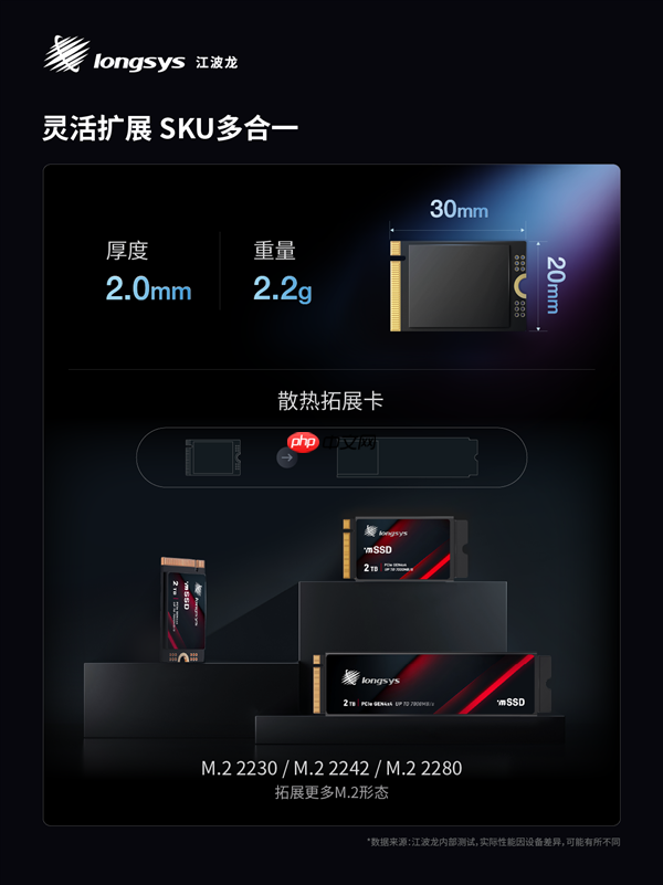 业内首款！江波龙集成封装mSSD发布：最大4TB、最高读速7400MB/s