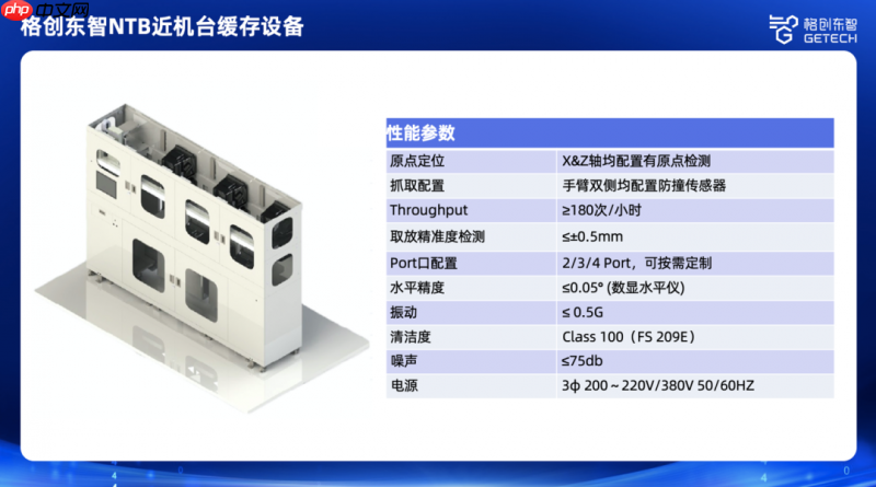 格创东智NTB:破解半导体AMHS