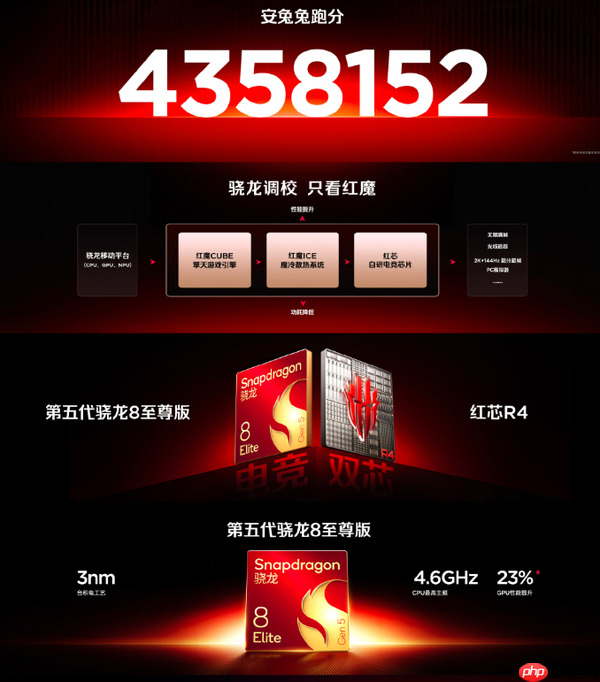 红魔11 Pro发布 水冷＋8K电池＋屏下镜头 4999元起售