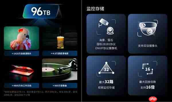 32路监控+4K影库!海康R1全能NAS:你的私人数据管家