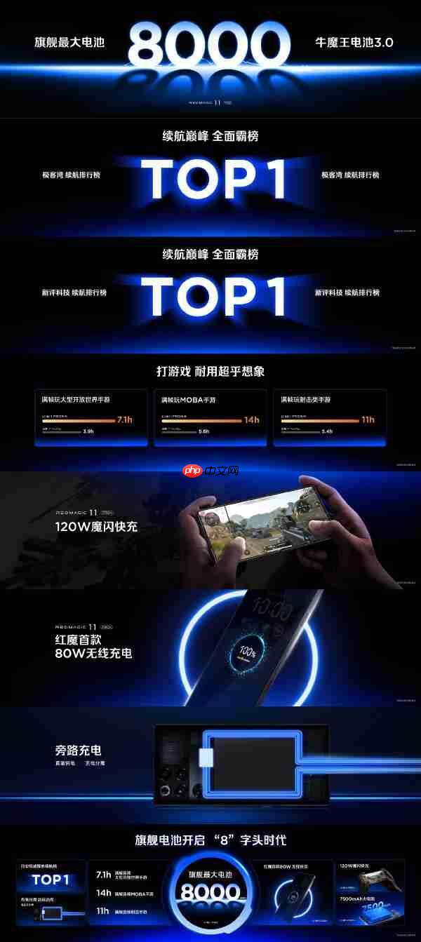 红魔11 Pro系列正式发布：Pro配8000mAh大电池 Pro+有水冷！