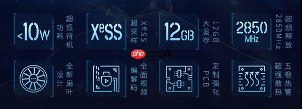 双11显卡闭眼冲指南:蓝戟Arc B580 Photon 2K游戏+生产力双buff拉满!