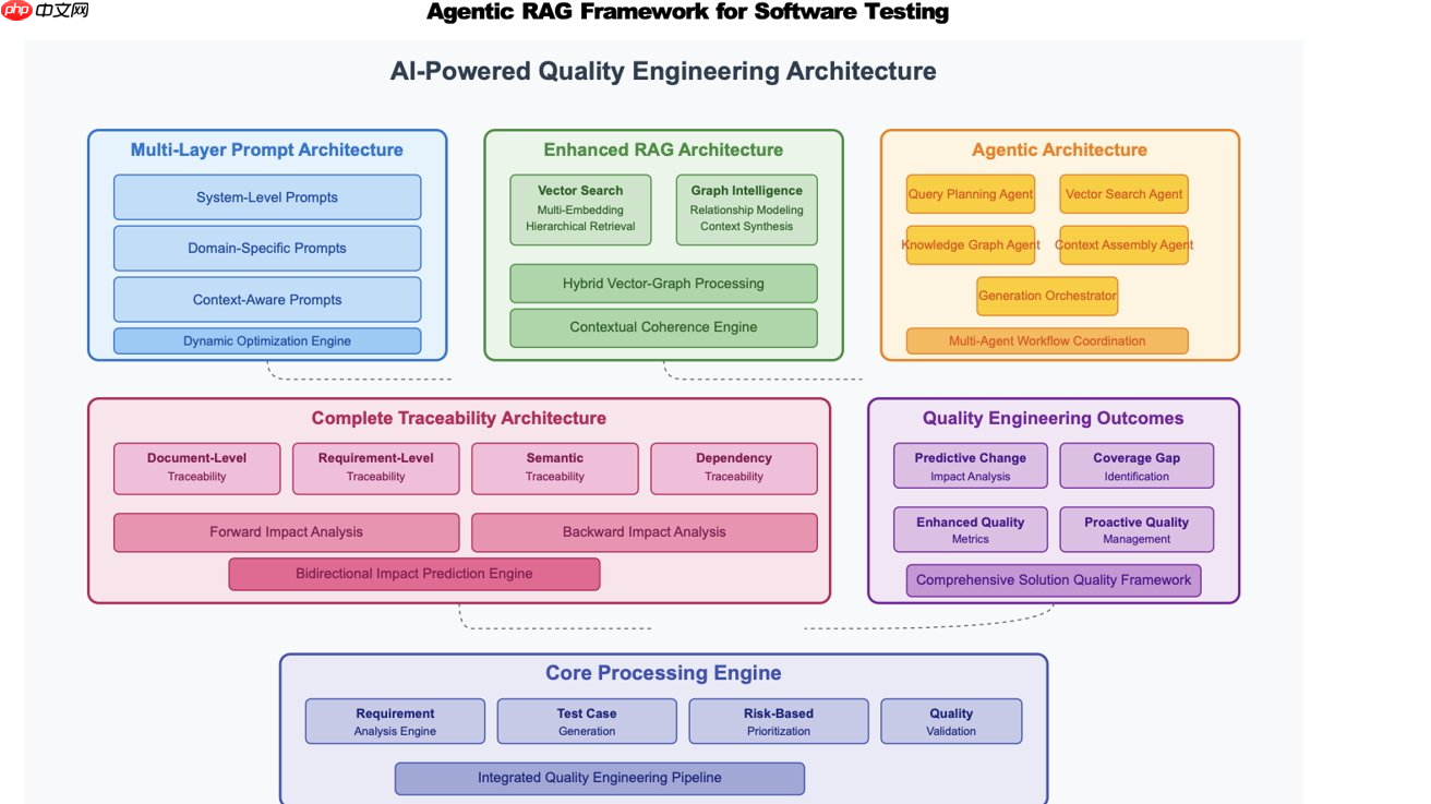 苹果公布最新研究成果:AI 可自动发现代码漏洞并生成测试用例