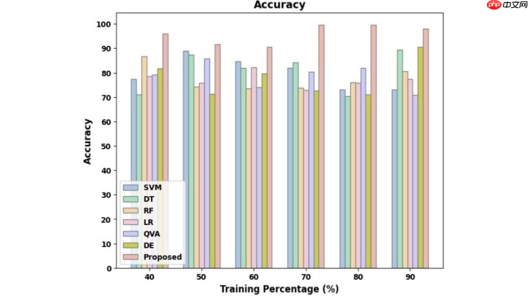 苹果公布最新研究成果:AI 可自动发现代码漏洞并生成测试用例