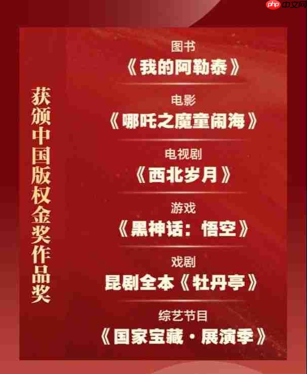 最高奖! 《黑神话:悟空》、《哪吒2》获2025中国版权金奖