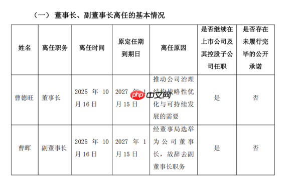 曹德旺回应辞去董事长职务：八十岁了身体没问题 想开启退休生活 我退下来对福耀更有好处