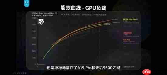 今年游戏党必须盯紧OV新旗舰,游戏性能真的顶