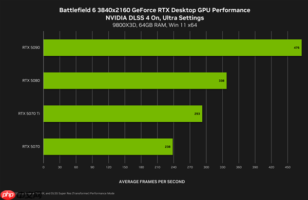 《战地6》配置指南！华硕RTX50系显卡高帧统治战场