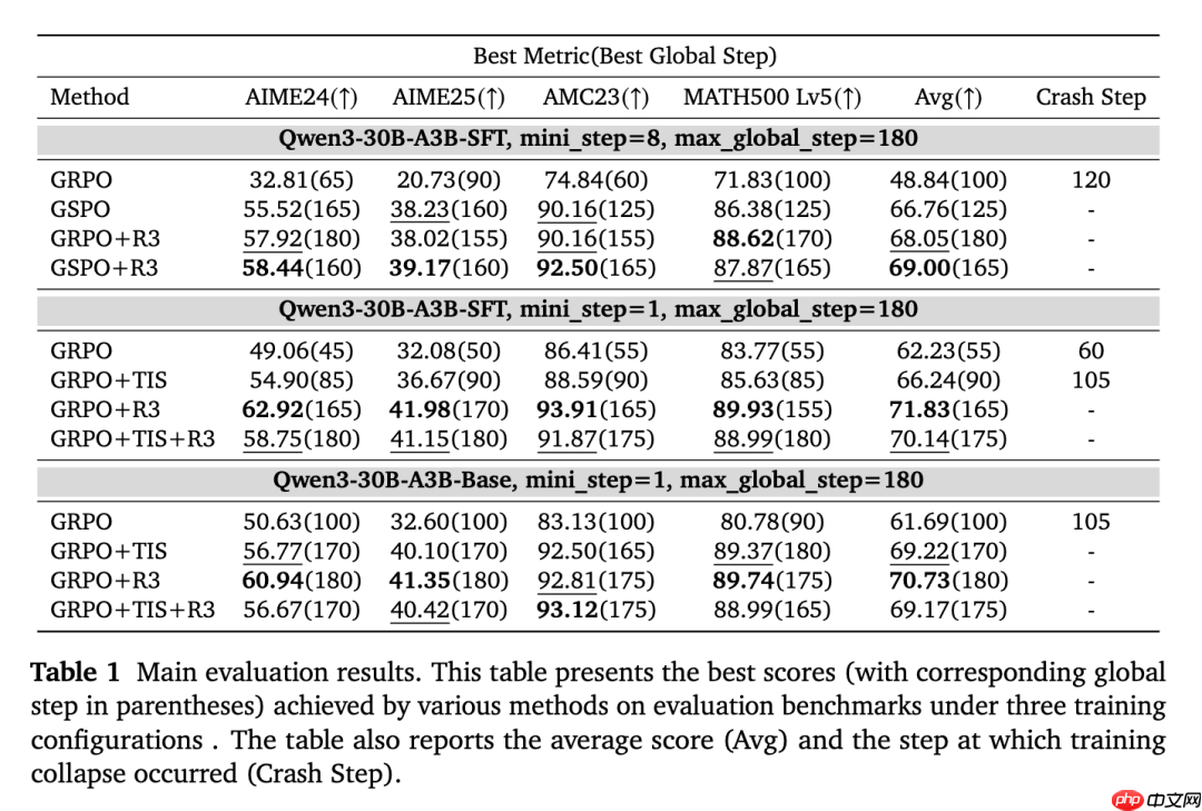 小米 AI 新论文，雷军千万年薪要挖的 DeepSeek 罗福莉署名