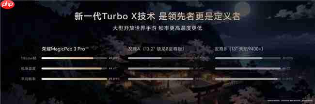 第五代骁龙8至尊版平板荣耀MagicPad3Pro正式发布