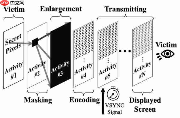 新型攻击30秒即可窃取双重验证码!影响所有Android手机