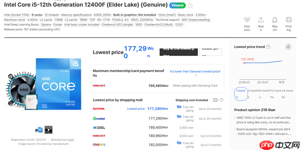 Intel 12/13/14代酷睿都在涨价！i9-12900K在韩国疯涨30%