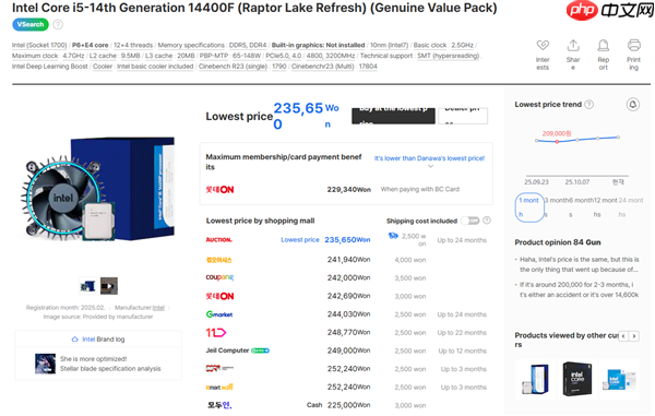 Intel 12/13/14代酷睿都在涨价！i9-12900K在韩国疯涨30%