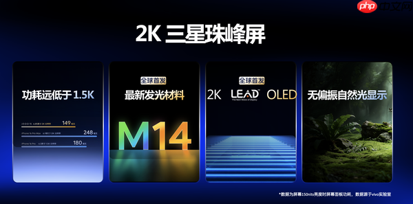 iQOO 与三星显示宣布 iQOO 15搭载2K LEAD OLED
