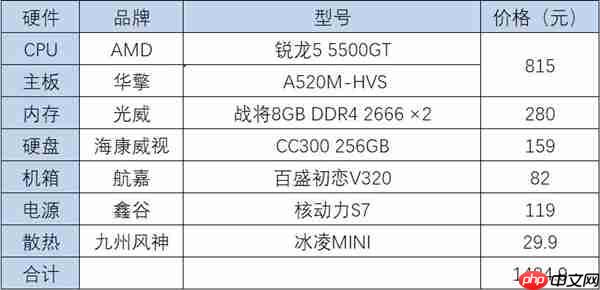 1500元也能攒台不错的主机