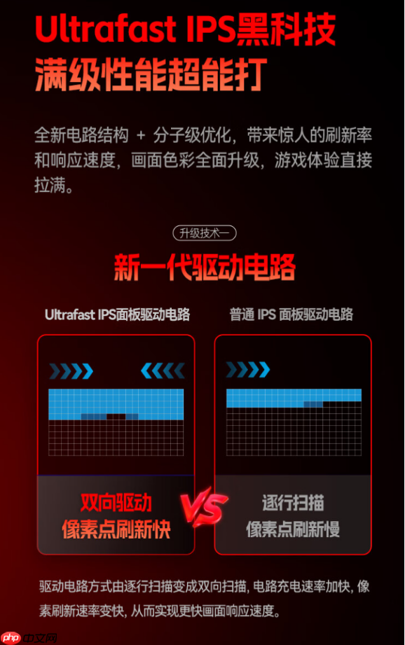 HKC神盾三代又添新品UG27EQ：新一代2K400HzUltrafast IPS面板带来游戏体验