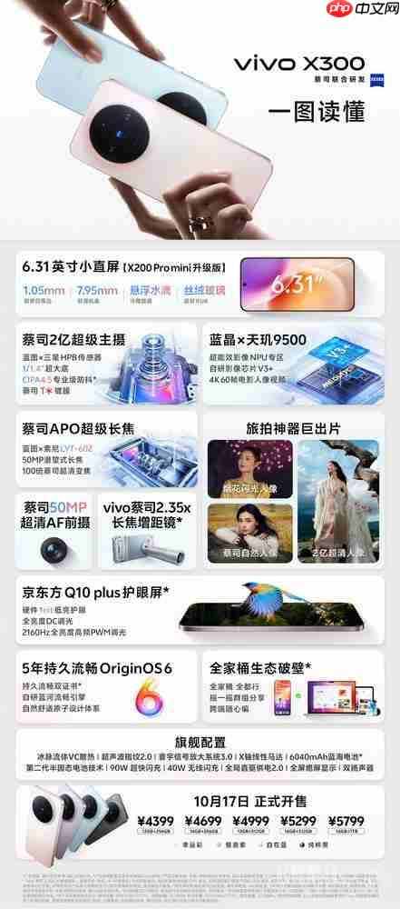 曝vivo X300某平台发布当晚预售量约3万 标准版超2万