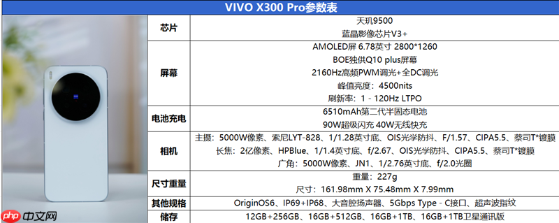 史上最强的影像旗舰!vivo X300 Pro评测:越级挑战的全能神机