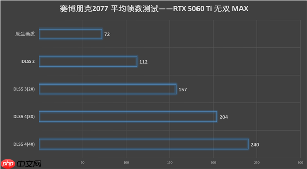 单槽涡轮卡！影驰GeForce RTX 5060 Ti无双MAX显卡评测