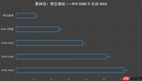 单槽涡轮卡！影驰GeForce RTX 5060 Ti无双MAX显卡评测