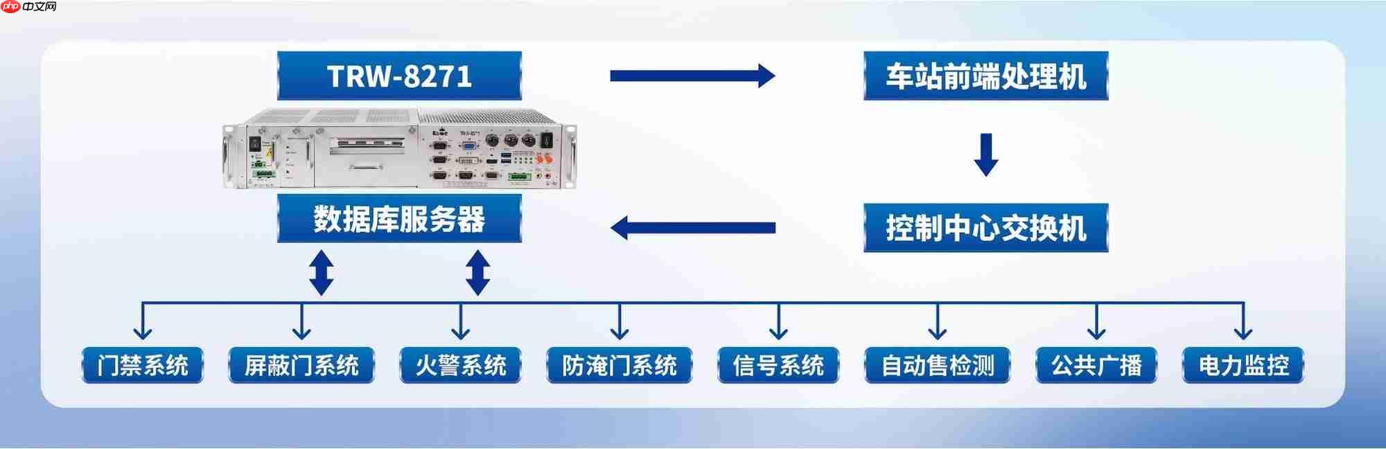 隐形王牌:揭秘研祥智能TRW-8271为何是轨交系统的智慧中枢