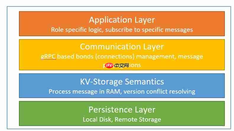 华为云亮相SREcon25揭秘大规模负载均衡架构实践