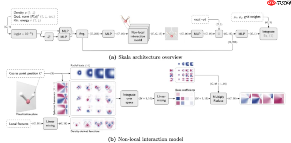 微软研究院推出 Skala:深度学习的交换 - 关联泛函