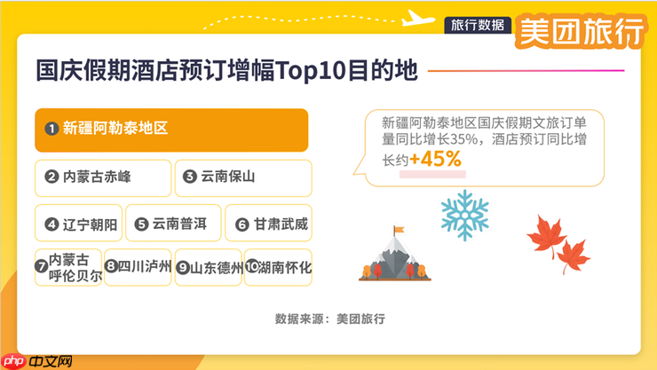 美团旅行：国庆中秋假期文旅消费活力足、新意多，深度体验成趋势