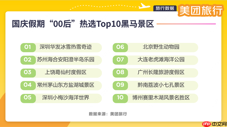 美团旅行：国庆中秋假期文旅消费活力足、新意多，深度体验成趋势