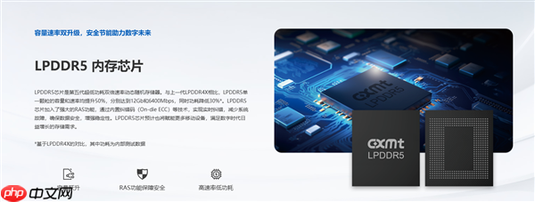 “存储芯片第一股”渐近!长鑫科技完成IPO辅导:预期估值超1400亿元