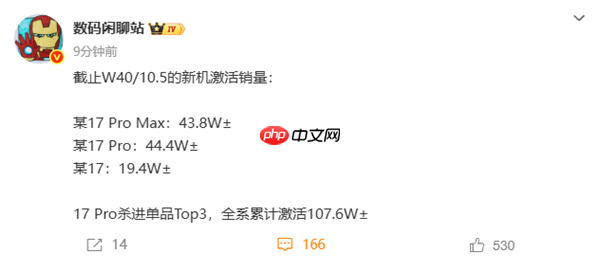 小米17全系激活销量破107万：Pro系列占比超80% 背屏大受欢迎