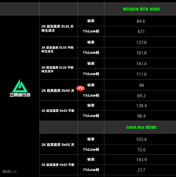 两千块的甜品卡 说出来你可能不信！我选英特尔