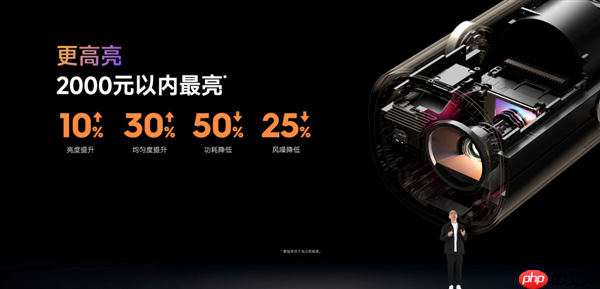 1799元起!当贝投影七大新品齐发:覆盖便携、卧室、客厅、专业家庭影院