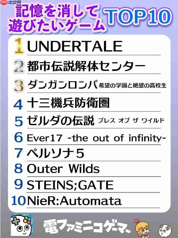 《传说之下》登顶! 日媒发布“最想消除记忆再玩一遍的游戏top10”