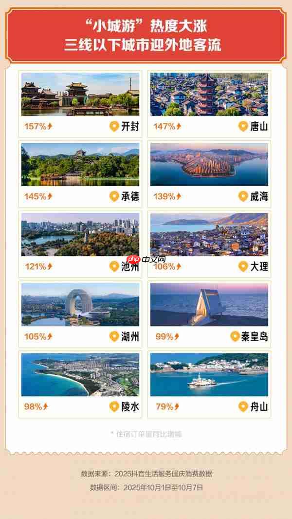 国庆非遗体验受欢迎  琉璃烧制、制陶、评弹等抖音团购增长1.5倍以上