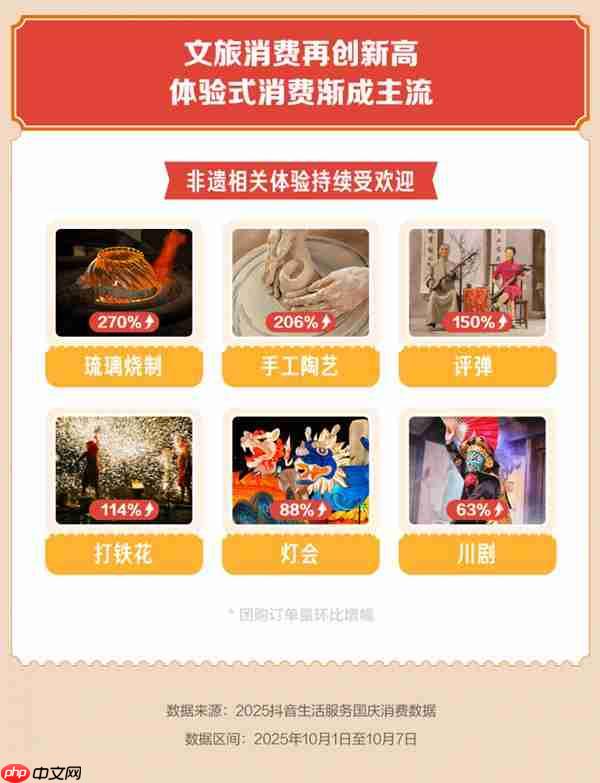 国庆非遗体验受欢迎  琉璃烧制、制陶、评弹等抖音团购增长1.5倍以上