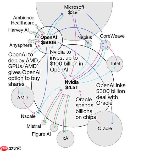 AMD 0.01美元卖掉10%股份 NVIDIA黄仁勋回应：这很聪明