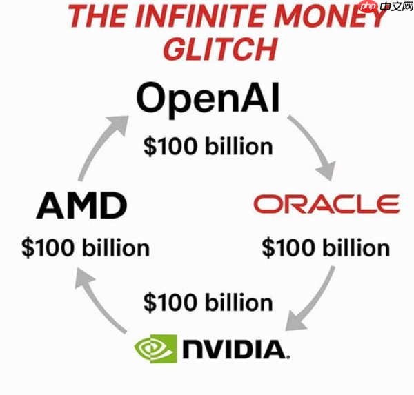 AMD 0.01美元卖掉10%股份 NVIDIA黄仁勋回应:这很聪明