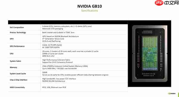 3万元起售 NVIDIA首款超级PC处理器GB10又跳票：RTX 5070性能