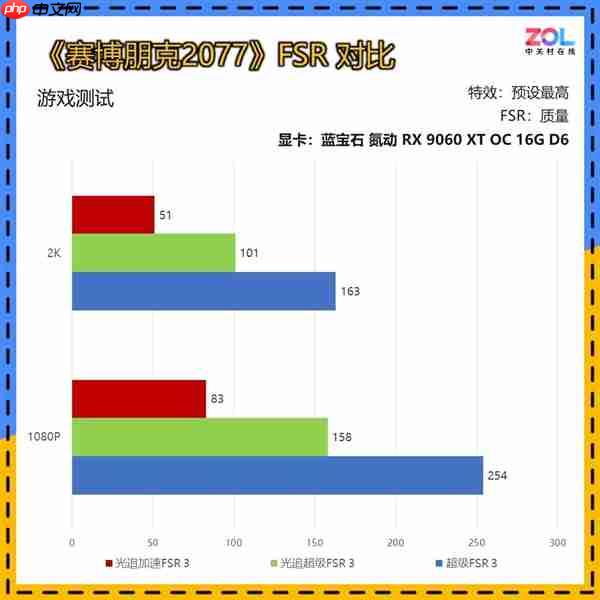 谁能被称为本代最具性价比的甜品显卡：看完秒懂