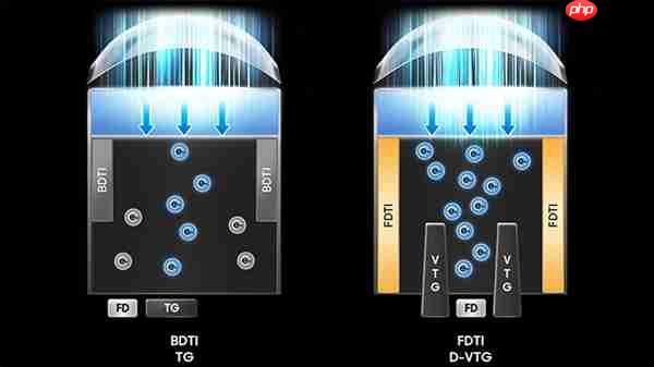 全球首款0.5μm 2亿像素相机传感器!三星ISOCELL HP5正式发布