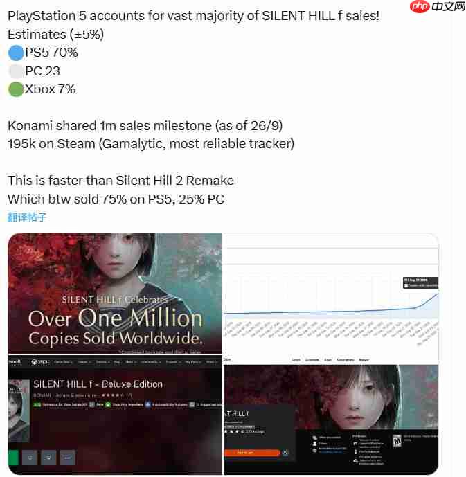 《寂静岭f》销量PS5版占7成 Xbox还不到一成