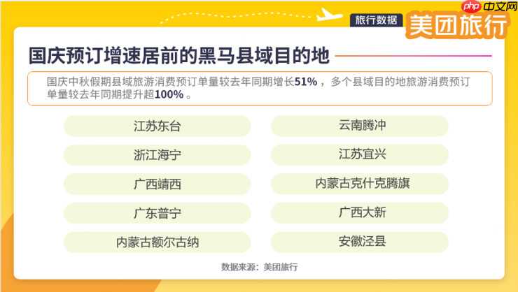 第一批游客已到达！美团旅行发布国庆假期首日热度Top 10景区，山东、上海、广东等多地景区入选