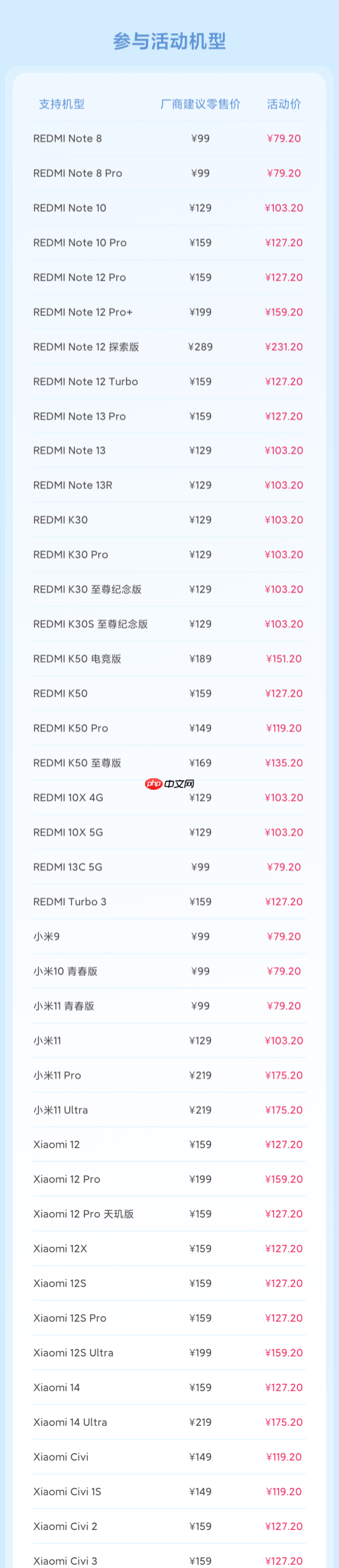 79.2元起 小米10月8折换电池服务来了：支持小米14等42款机型